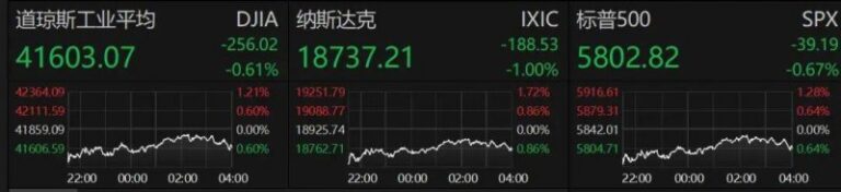 实时外汇波动，今天抓住市场机遇的五大方针